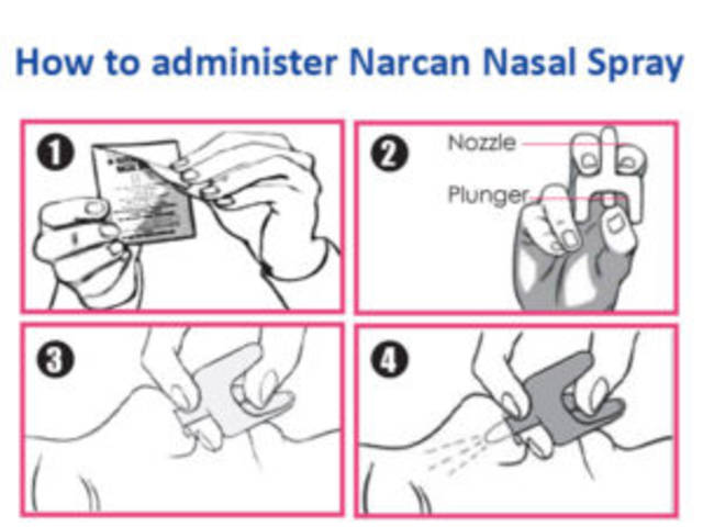Narcan Spray Instructions