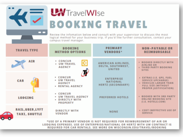 UW TravelWIse booking travel image
